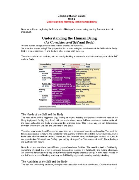 UHV Unit 2-Harmony in the Human Being - Universal Human Values Unit ...