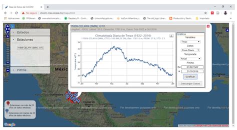 A Comparison of Integrated Filtering and Prediction Methods for Smart Grids