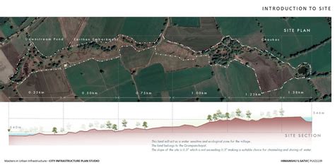 PANI PUNARJANAN | CEPT - Portfolio