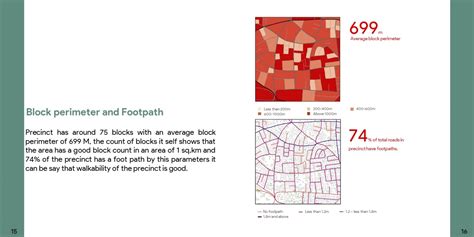 Residential neighborhoods to the fringes of CBD | CEPT - Portfolio