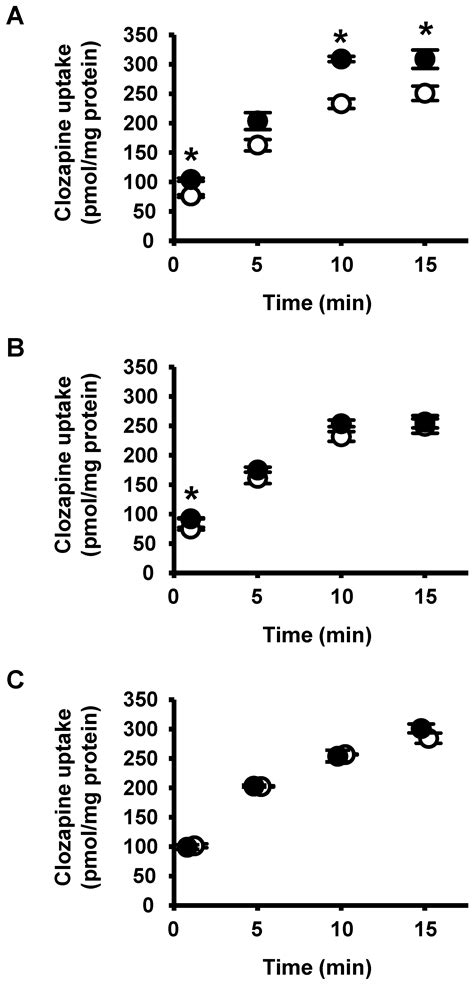 Effect of Organic Anion Transporting Polypeptide 1B1 on Plasma ...