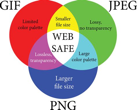 What ARE THE DIFFERENCES BETWEEN PNG, JPEG, GIF, AND TIFF FORMATS ...