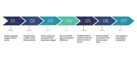 Why Educational Institutions Need Digital Student Onboarding Right Now