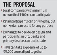 ‘RBI issues draft Rupee interest rate derivatives’ - GS SCORE