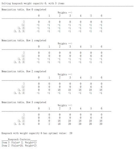 Image result for Knapsack Algorithm Code Java