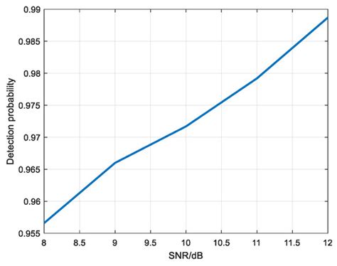 Radar Target Detection Algorithm Using Convolutional Neural Network to ...