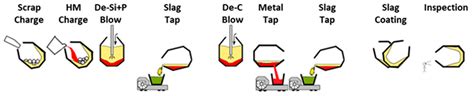 70 Years of LD-Steelmaking—Quo Vadis?