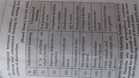 Difference between intensive subsistence farming and commercial farming ...