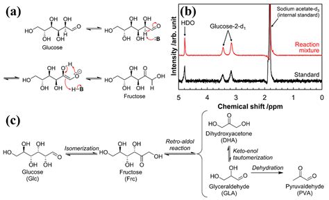 Solid Acid–Base Catalysts Based on Layered Double Hydroxides Applied ...