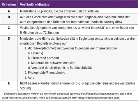 Vestibuläre Migräne – eine diagnostische Herausforderung - Neurologie ...