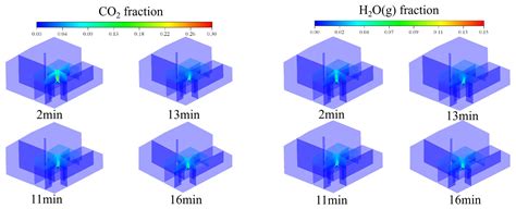 Numerical Investigation on Thermal-Mechanical Coupling Behavior and ...