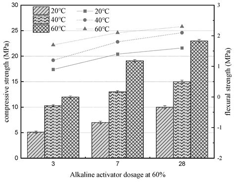 Experimental Study on Fabrication of Environment-Friendly Concrete by ...