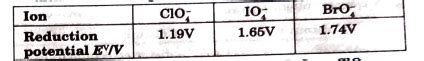 Reduction potentials of some ions are given below. Arrange them in ...
