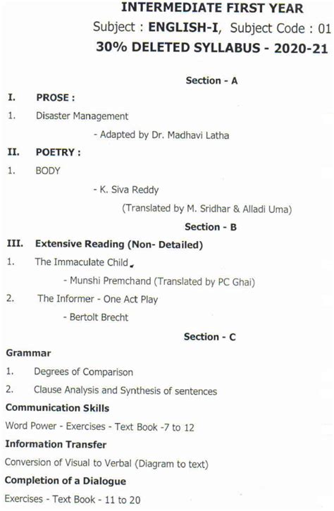 Image result for AP English Lessons