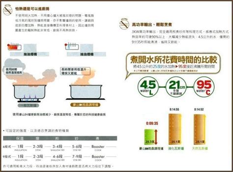 《台灣尚青生活館》豪山牌 IH-1033 單口 IH微晶調理爐 IH爐 功率1800W 德國微晶玻璃 | Yahoo拍賣