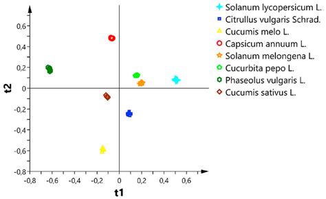 Low-Input Crops as Lignocellulosic Feedstock for Second-Generation ...