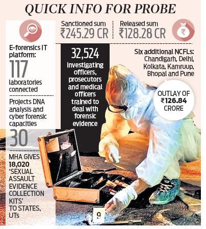 E-forensics platform to connect 117 labs: MHA