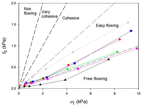 Optimising Spread-Layer Quality in Powder Additive Manufacturing ...