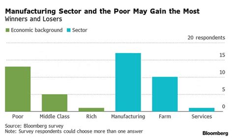 Tax cuts, factory perks: What to watch for in Union Budget 2023 - Times ...