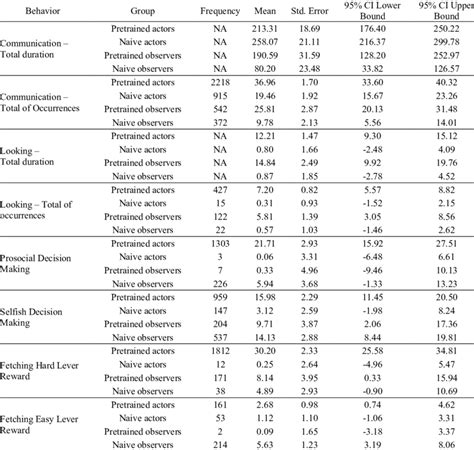 Image result for Coded Data Statistics