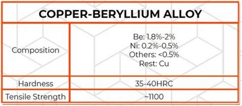 Non-Sparking Safety Hand Tools - Non Sparking Claw Hammer SRE-1002A ...