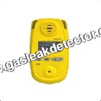 CO Portable Gas Detector Manufacturer in Hyderabad,Supplier,Exporter