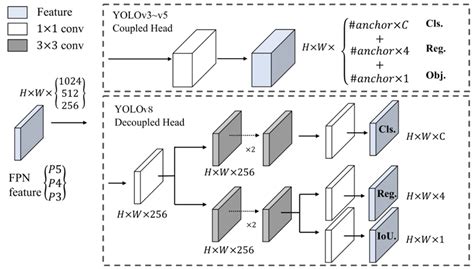 Research on Hot Spot Fault Detection Method Based on Infrared Images of ...