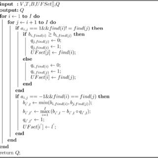 Image result for Affinity Mapping Exercise