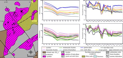 Evolution of Syenite Magmas: Insights from the Geology, Geochemistry ...