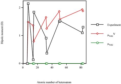 Valence Topological Charge-Transfer Indices for Reflecting Polarity ...