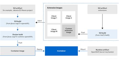 Getting Started with JBoss EAP for OpenShift Container Platform ...
