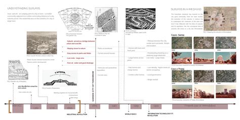 Life in an accentuated Neighbourhood | CEPT - Portfolio