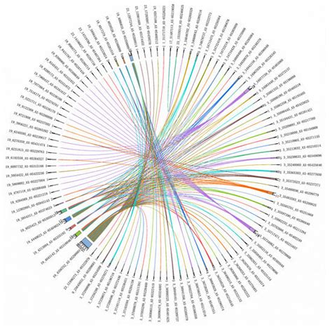 GRAMMAR-Lambda Delivers Efficient Understanding of the Genetic Basis ...