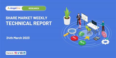 Share Market Weekly Technical Report – March 24, 2023 - Angel One