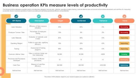 Image result for Operational KPI Examples