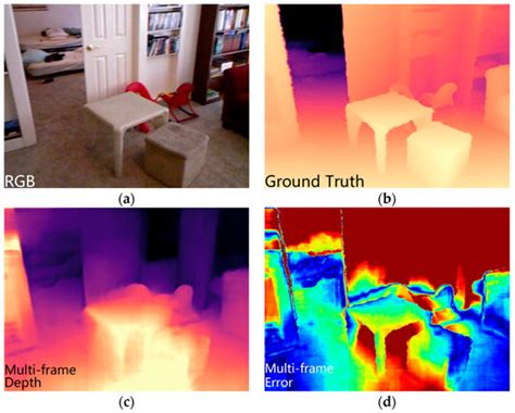 SIM-MultiDepth: Self-Supervised Indoor Monocular Multi-Frame Depth ...