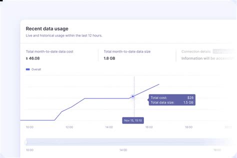 Image result for Live Data API Requests