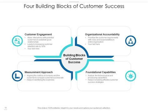 Image result for Customer Support Model Implementation Change