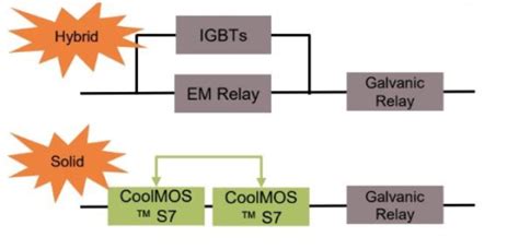 Amber, Infineon Partner on Digital Control of Electricity - EE Times Asia
