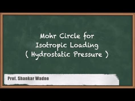 GATE Machine Design Simplified: Mohr Circle for Isotropic Loading ...