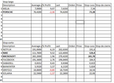 La cartera de Pepe Baynat, 08/06/2022 – Bolsas y Futuros