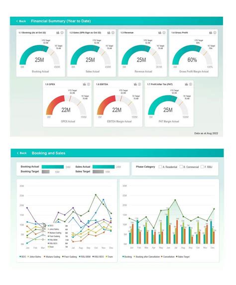Design Power BI dashboards | Freelancer