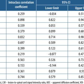 Bar Graph Inter-Rater Reliability 的图像结果
