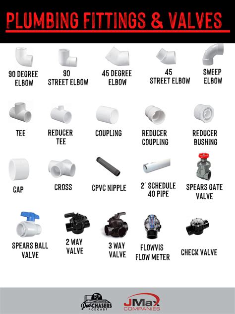 Plumbing Fittings & Valves Guide for Swimming Pools