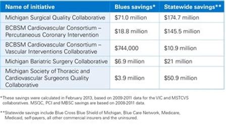 Reports address high cost of health care, what's being done to control cost