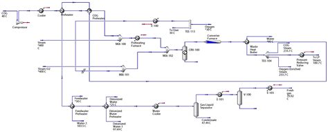 Optimal Scheduling of Energy Systems for Gas-to-Methanol Processes ...