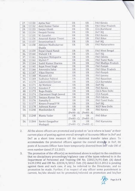 Promotion of the Assistant Account Officer(AAO) of IP & TAFS Group 'B ...