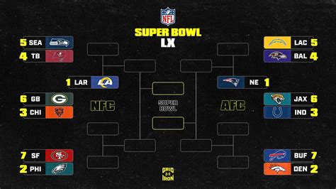 NFL Playoff Bracket Scenarios 2025-26 Week 13, Standings After Panthers ...