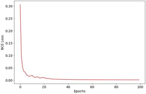 Development of AI-Based Laryngeal Cancer Diagnostic Platform Using ...