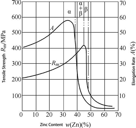 Cold Extrusion Materials: A Comprehensive Guide | Artizono